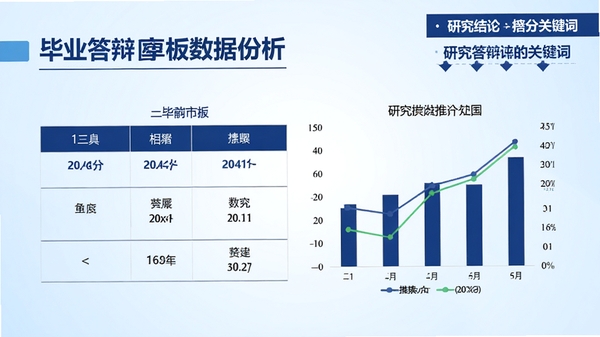 展示毕业答辩PPT模板中的数据分析页面设计,包含三线表、柱状图与折线图组合,页面右上角标注研究结论关键词,整体风格为浅蓝色渐变背景搭配深蓝色文字,体现学术专业感