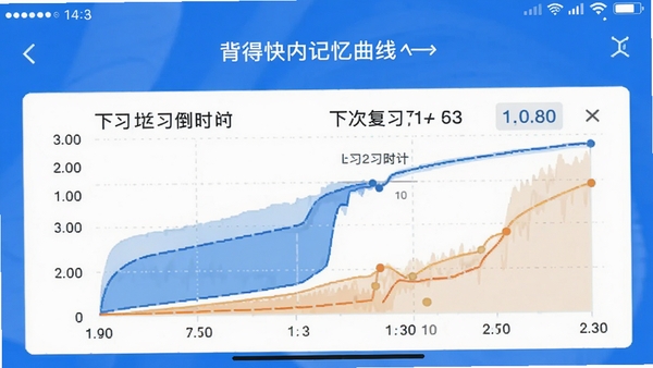 背得快应用内记忆曲线图表界面,展示不同知识点的复习状态与下次复习倒计时,配色以蓝白为主,图表清晰直观,模拟真实手机截图风格