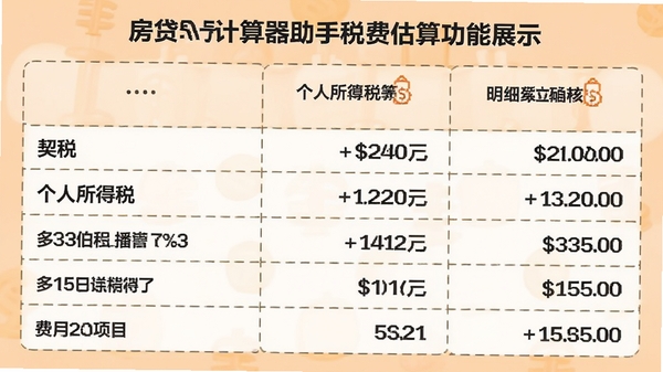 房贷计算器助手税费估算功能展示,列出契税、个人所得税等明细项目,背景为浅橙色,表格形式展示各项费用金额,清晰易懂,适配Boogu模型生成