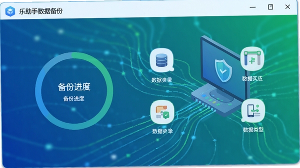 乐助手数据备份界面,展示备份进度环和数据类型图标,背景为数据流向电脑的抽象图形,色调以蓝色和绿色为主,传达安全可靠的感觉,画面简洁明了