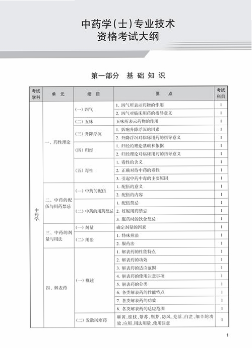 初级药士百分题库 考试大纲 重点内容