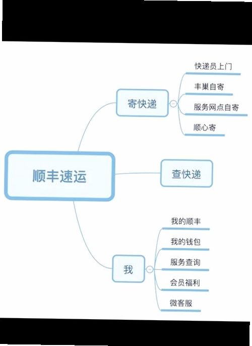 顺丰速运通安装步骤截图