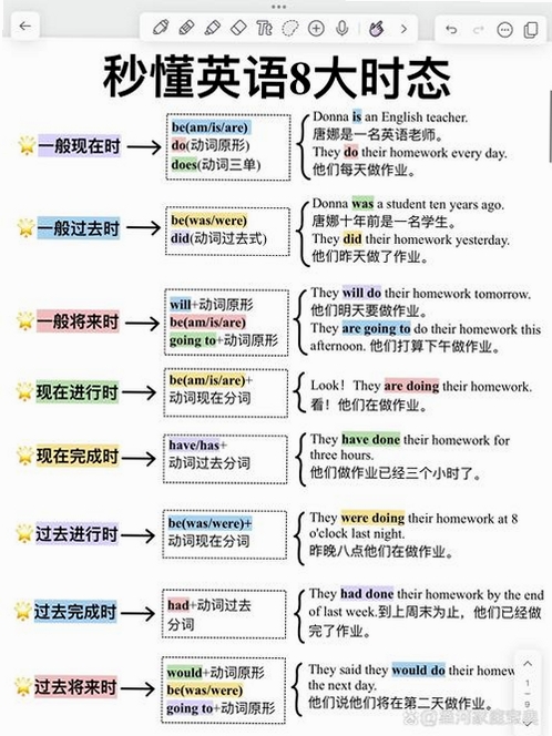 英语语法大全运行截图