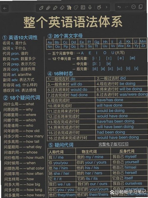 英语语法大全运行截图