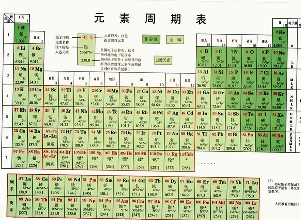 元素周期表运行截图