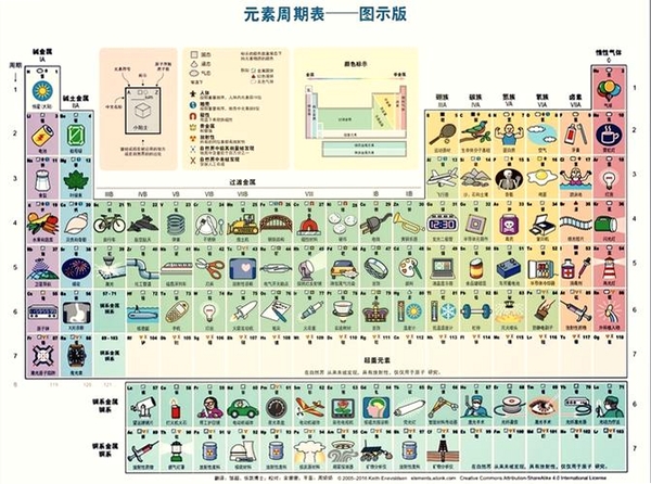 元素周期表运行截图