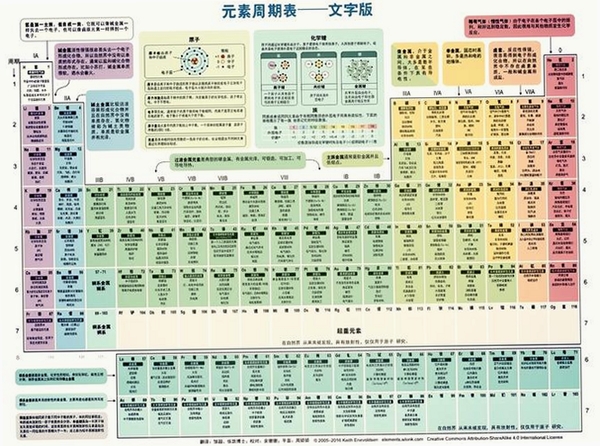 元素周期表运行截图