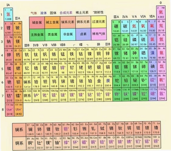 元素周期表运行截图