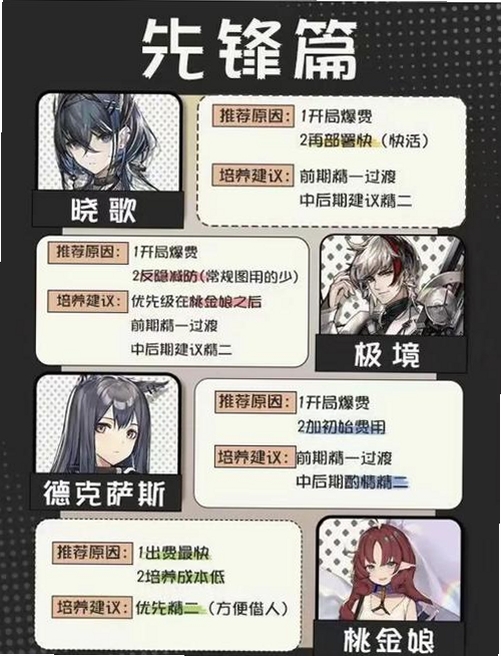 明日方舟 新手开局 干员培养推荐