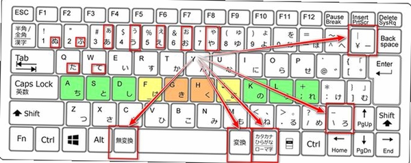 KeyTweak使用教程