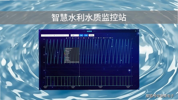 观鱼 水质监测 界面截图