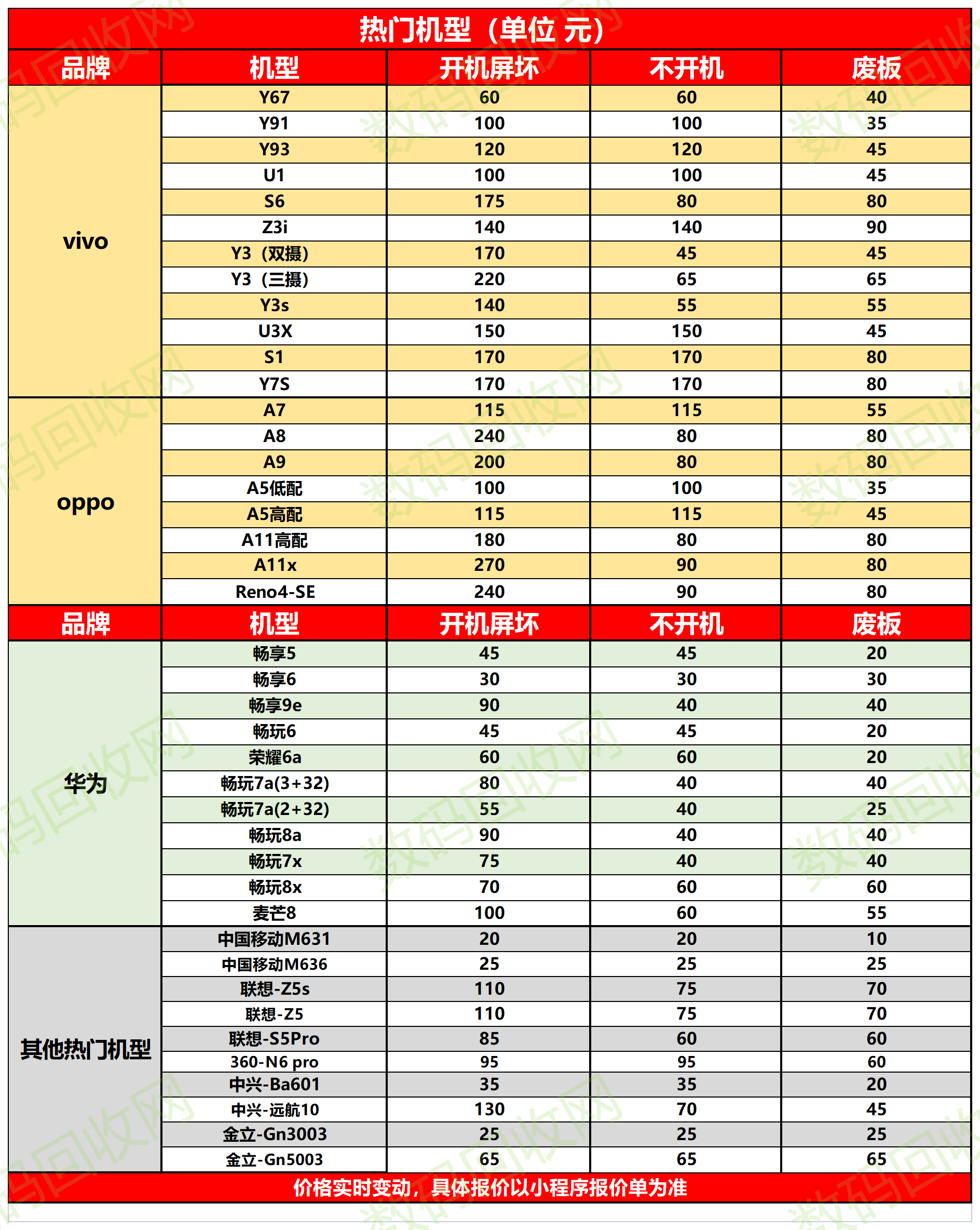 特特收回收价格表包含哪些手机型号和报价