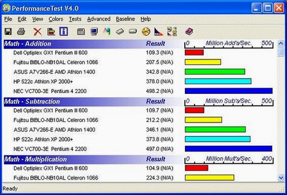 PassMark PerformanceTest ���ܲ��� �Ա�