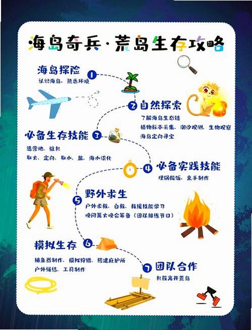 海岛游戏 新手攻略