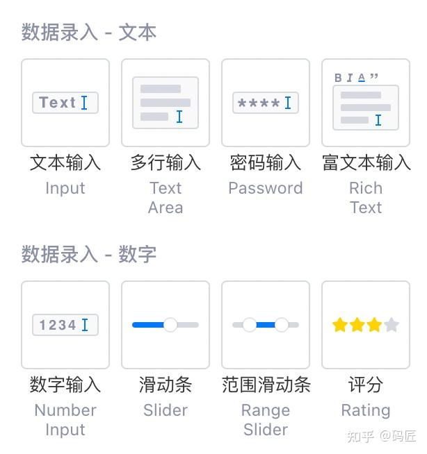 灵动组件盒子 表单组件 数据表格 使用技巧