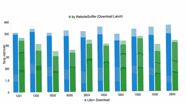 WebSiteSniffer统计报告图表,展示按主机统计的流量柱状图,界面简洁,背景为白色,图表用蓝色和绿色区分上传下载流量