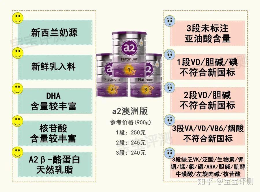 纽爱奶粉A2奶源配方成分表实拍