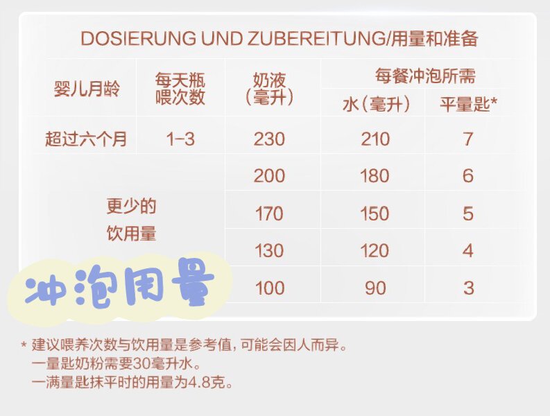 纽爱奶粉用户冲泡评价与口碑截图