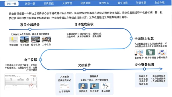 上门服务费用管理系统使用教程