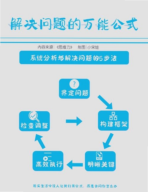 不想背单词 常见问题 解决方案