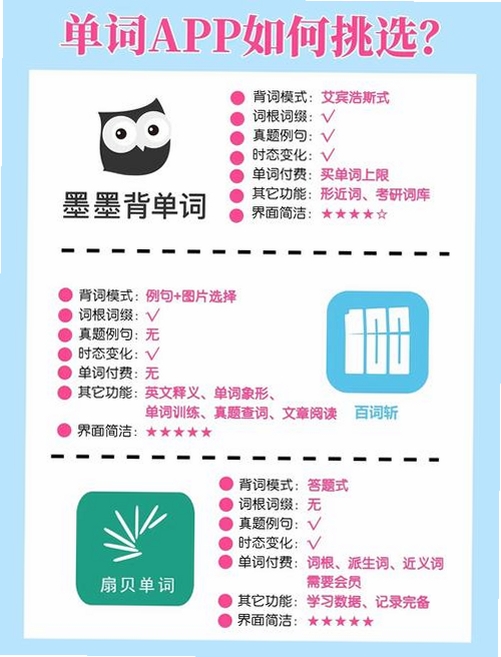 不想背单词运行截图