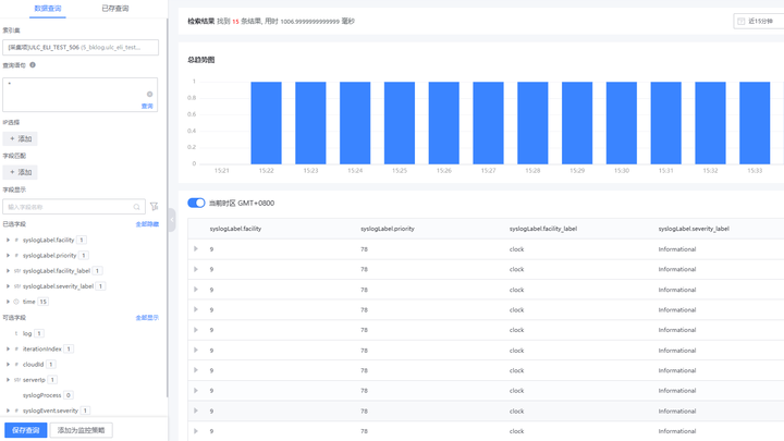 ProcessMonitor ��־�����Ų����ⰸ��