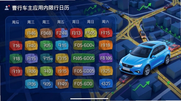 曹行车主应用内限行日历界面,以周视图展示不同颜色标记的限行尾号,旁边有车辆模型动画,背景为城市交通地图,画面活泼直观,色彩鲜明,体现智能规划能力。
