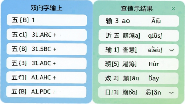五笔字型拼音查询器双向查询功能示意图,左侧输入五笔编码,右侧显示汉字和拼音结果,界面采用左右分栏布局,色彩清新舒适