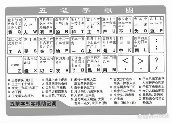 五笔字型拼音查询器运行截图