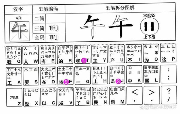五笔字型拼音查询器运行截图