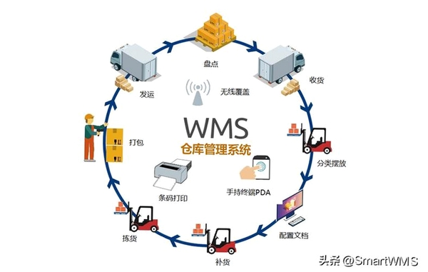 企管王仓库管理软件安装步骤图解