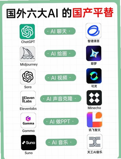 Voca AI 对比 同类软件 智能助手