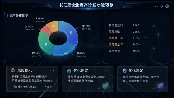 长江君业资产诊断功能预览,饼状图展示资产分布比例,下方列出风险提示与优化建议卡片,背景为深色商务风格,数据可视化效果突出,界面带有科技感光效,体现专业智能分析能力