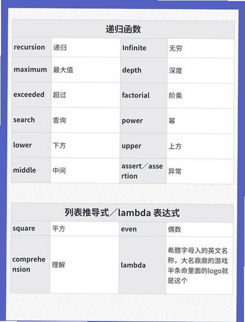 单词速递运行截图