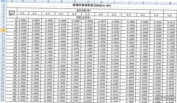 原木材积速算器运行截图