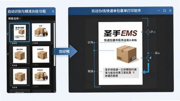 圣手EMS快递单包裹单打印软件智能模板匹配功能示意图,左侧显示模板选择列表,右侧呈现打印预览效果,突出自动识别与精准对齐的特点。