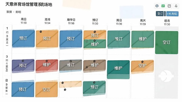 天意体育场馆管理系统场地预订日历界面,以周视图展示不同场地的占用与空闲状态,不同颜色代表预订、维护与空闲,界面简洁数据清晰