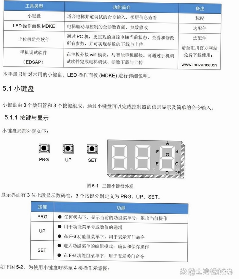 YETICAT使用教程
