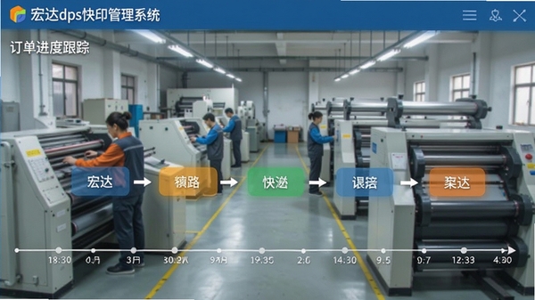宏达dps快印管理系统订单进度跟踪界面设计图,展示不同颜色标识的流程节点与时间轴,背景为忙碌的印刷车间,风格写实