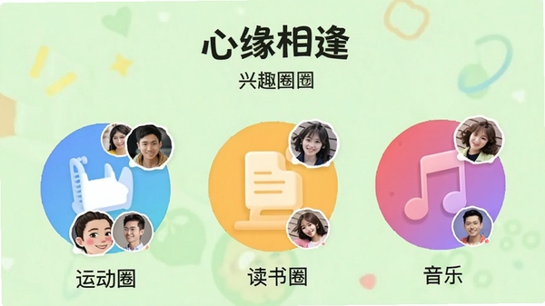 心缘相逢APP兴趣圈子页面,展示多个圈子图标和名称,如运动圈、读书圈、音乐圈,每个圈子有成员头像叠加显示,背景为淡绿色,整体风格活泼,突出社群互动氛围。