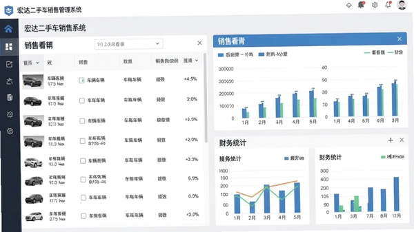 宏达二手车销售管理系统主界面预览图,展示车辆列表、销售看板与财务统计模块,整体界面简洁商务,背景为浅灰色调,突出数据表格与图表元素