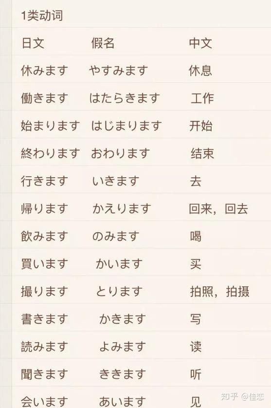 日语自学君 碎片时间 记单词方法