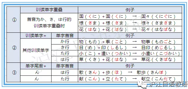 日语自学君 背单词技巧 学习经验分享