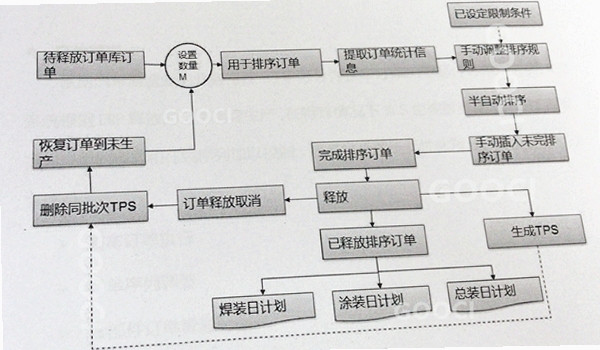宏达汽车客户管理系统 初始化失败 解决方法