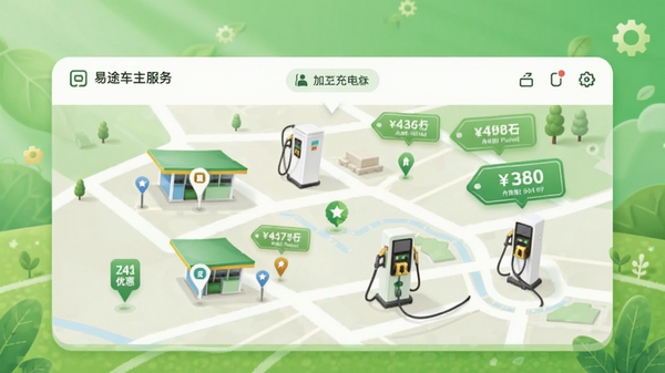 易途车主服务加油充电界面示意图,地图上标注多个加油站和充电桩位置,弹出价格优惠标签,背景为绿色环保风格,简洁明亮