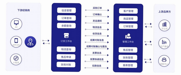宏达眼镜店经销管理系统运行截图