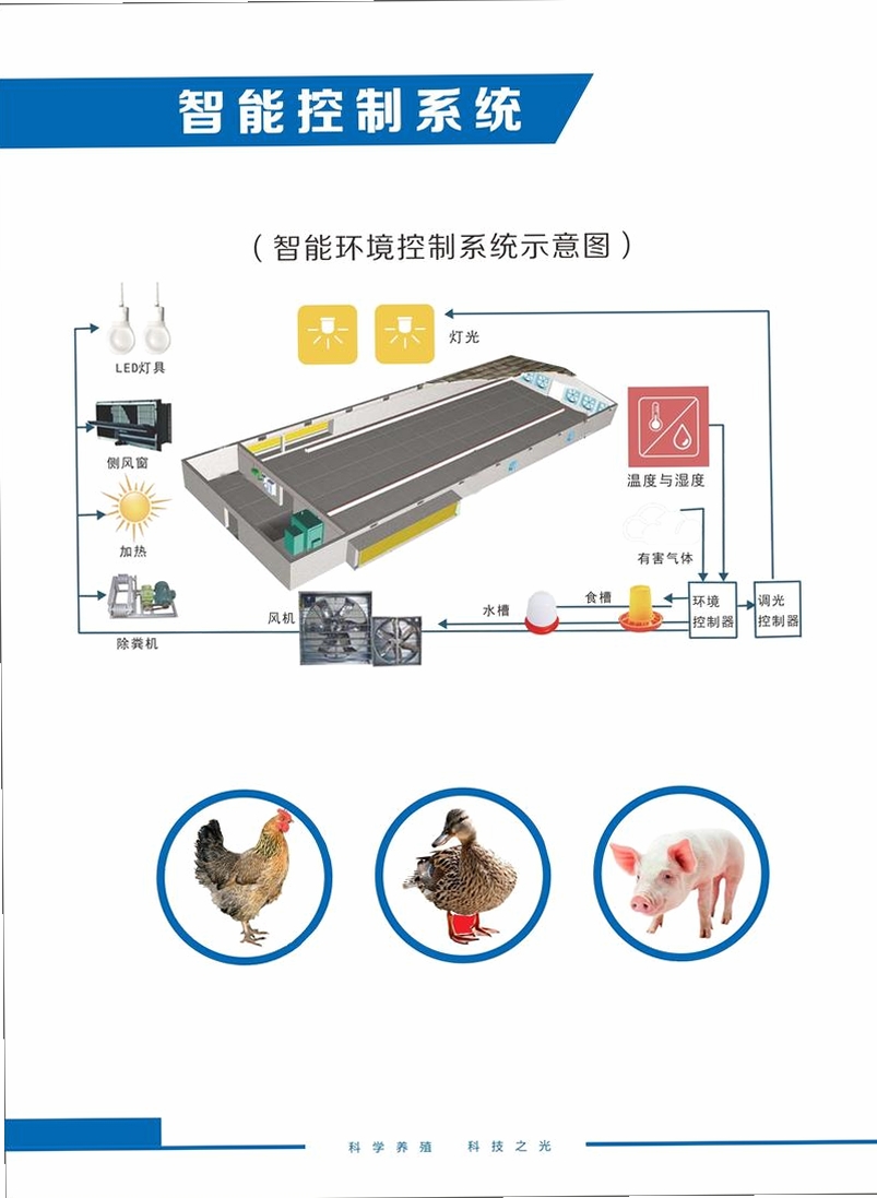 宏达禽业养殖公司管理系统安装教程