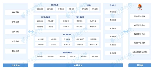 宏达税务师事务所业务管理系统运行截图