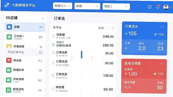 大数跨境多平台管理界面预览,左侧为店铺列表,右侧为订单流水与库存预警卡片,顶部有数据筛选栏,整体UI采用蓝白配色,商务风格,清晰展示多平台数据