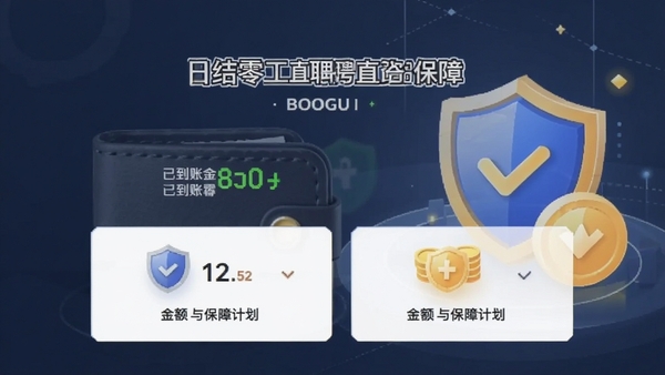 日结零工直聘工资保障界面,显示已到账金额与保障计划图标,背景为钱包与安全盾牌元素,整体风格简洁专业,适合Boogu模型生成